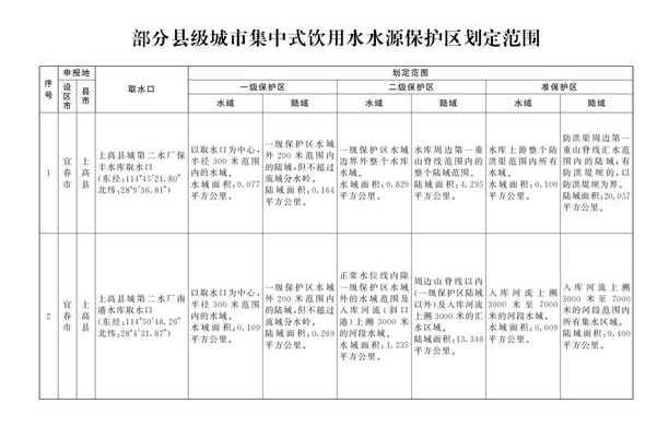 飲用水水源保護(hù)區(qū)劃分技術(shù)報(bào)告