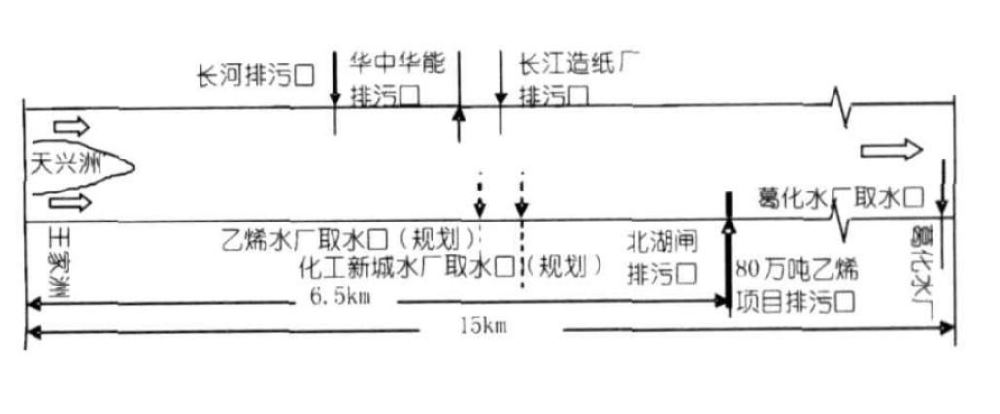 編制水功能區(qū)劃、入河排污口設(shè)置論證、水資源論證報(bào)告